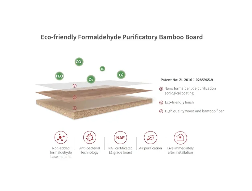 Sustainable eco-friendly kitchen cabinetry